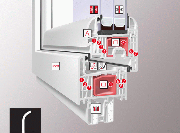 STREAMLINE ELEGANT 7 - plastové okno 