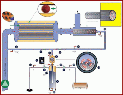 Čištění výměníků metodou CQM 