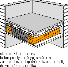 Technologie foukané izolace