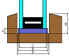 Základní způsoby zasklívání