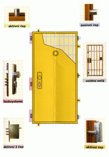 Dveře bezpečnostní