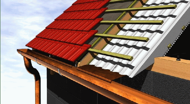 Střešní izolační systém