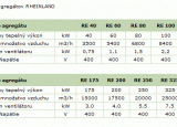Vykurovacie systémy RHEINLAND