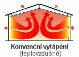 Topení infrazářiči a teplovzdušnými jednotkami - rozložení teplot 2