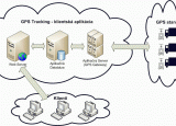 Monitoring pohybu vozidiel
